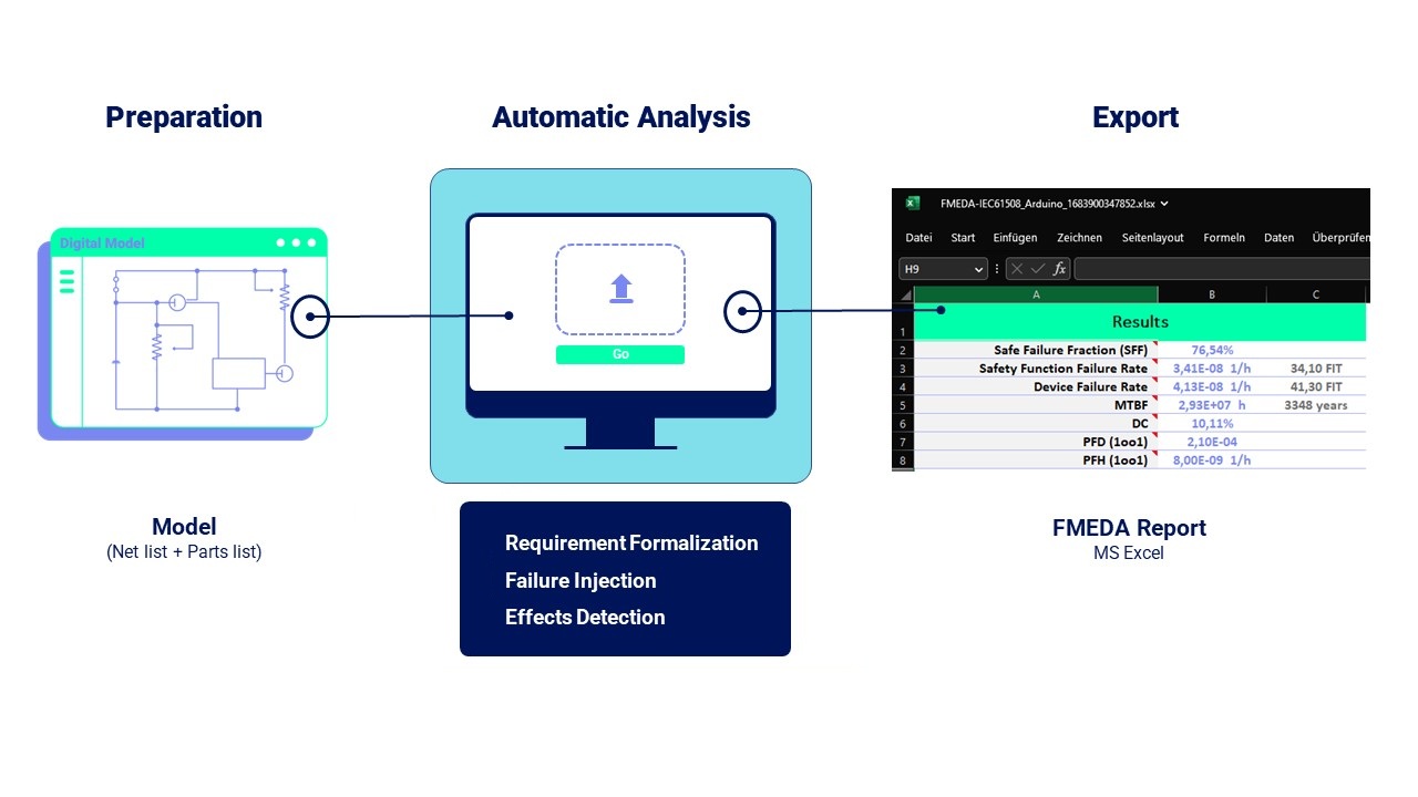 Paitron workflow